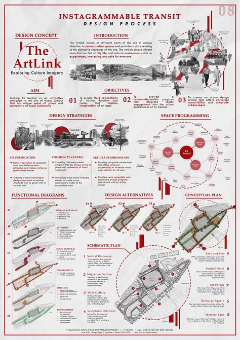 Kl Sentral, Site Analysis Architecture, Architecture Design Presentation, Presentation Board Design, Urban Design Diagram, Architecture Design Process, Urban Design Graphics, Illustration Architecture, Urban Design Plan