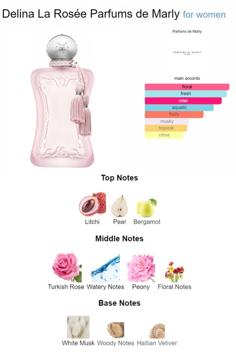 De Marly Perfume, Marly Perfume, Best Gourmand Perfume, Zara Perfume Rose Gourmand, Penhaligons Duchess Rose, Music Noir Rose Perfume, Parfums De Marly, Body Splash, Chrismas Gifts