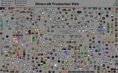 Minecraft Guides, Minecraft Crafting Recipes, Minecraft Building Guide, Minecraft Roleplay, Minecraft Cheats, Minecraft Blocks, Minecraft Banners, Crafting Recipes, Mega Pokemon