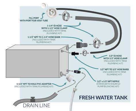 Camper Water Tank, Van Conversion Shower, Sprinter Conversion, Suv Camping, Camper Hacks, Travel Trailer Camping, School Bus Conversion, Build A Camper Van, Water Delivery