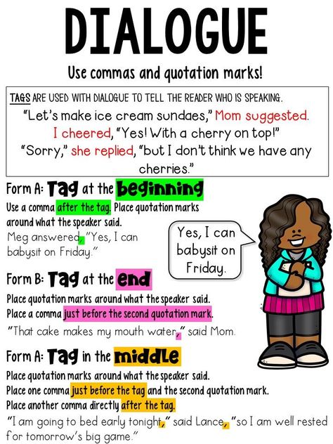 Commas And Quotation Marks Anchor Chart, Quotation Anchor Chart, Adding Dialogue To Narrative Writing, Dialogue Anchor Chart 3rd Grade, Punctuating Dialogue Anchor Chart, Quotation Marks Anchor Chart, Dialogue Anchor Chart, Language Anchor Charts, Dialogue Worksheet