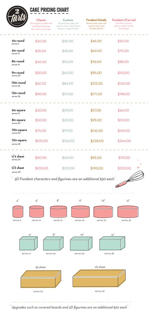 Cake Prices Guide, Sheet Cake Prices Chart, Cake Sizing Chart, Cake Measurement Chart, Cake Business Tips, Square Cake Serving Size Chart, Cake Chart Serving, Cupcake Sizes Chart, Cake Topper Size Chart