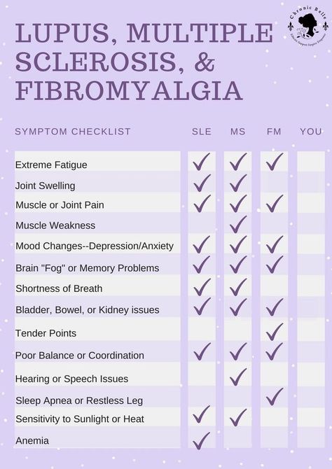 Symptoms Checklist, Multiple Sclerosis Quotes, Autoimmune Disease Awareness, Autoimmune Disease Symptoms, Multiple Sclerosis Symptoms, Invisible Monsters, Chronic Pain Awareness, Ms Symptoms, Spoon Theory