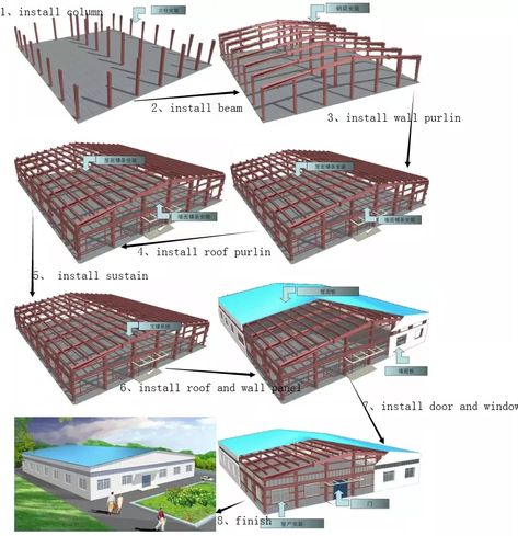 Industrial Steel Structures-Durable structural Steel Easy Install High Safety Modern Factory Architecture, Solar Structure, Pre Engineered Steel Buildings, Metal Shop Building, Conceptual Model Architecture, Pre Engineered Buildings, Metal Building Designs, Industrial Sheds, Steel Cladding