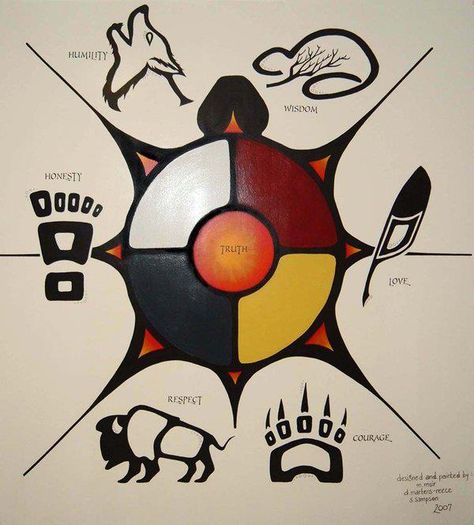 "Seven Sacred Grandfather  Teachings"  Eagle - Love;  Bear - Courage;  Beaver… Native Mythology, Grandfather Teachings, Native American Spirituality, Lakota Sioux, Native American Wisdom, Native American Symbols, Native Pride, American Symbols, Medicine Wheel