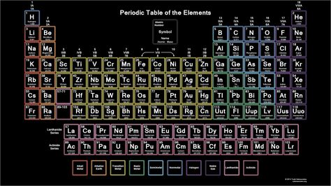 Periodic Table Neon BB Periodic Table Hd 4k, Aesthetic Periodic Table Printable, Neon Periodic Table, Periodic Table Wallpaper, Periodic Table With Names, Periodic Table Printable, Table Wallpaper, Chemistry Posters, Chemistry Periodic Table