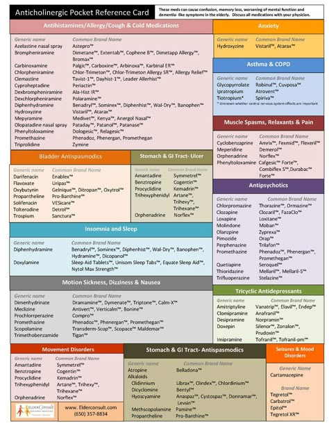 Anticholinergic Medications, Pharmacy Notes, Pharmacy School Study, Pharmacy Technician Study, Medical Terminology Study, Pharm Tech, Nurse Practitioner School, Medical Notes, Nursing Student Tips