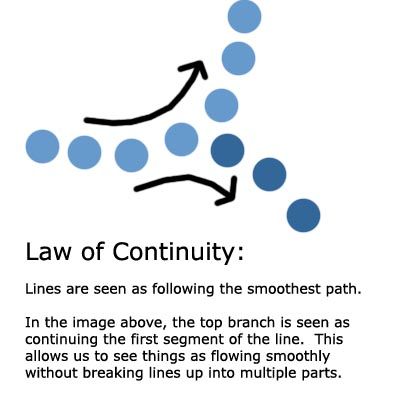 Learn the Gestalt Laws of Perceptual Organization: Law of Continuity Gestalt Laws, Gestalt Theory, Gestalt Principles, Visual Information, Fall Lesson Plans, Gestalt Therapy, Photography Rules, Fall Lessons, Systems Thinking