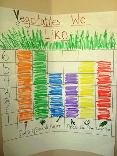 Favorite Veggies Rainbow Graph- First taste vegetables, then graph (snack bar one day?) Vegetables Preschool, Preschool Food, Today Is Monday, Preschool Garden, Nutrition Activities, Farm Preschool, Food Activities, Sport Nutrition, Creative Curriculum