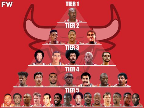 Horace Grant, Ron Harper, Joakim Noah, Best Nba Players, Steve Kerr, Scottie Pippen, All Nba Teams, All Star Team, Derrick Rose