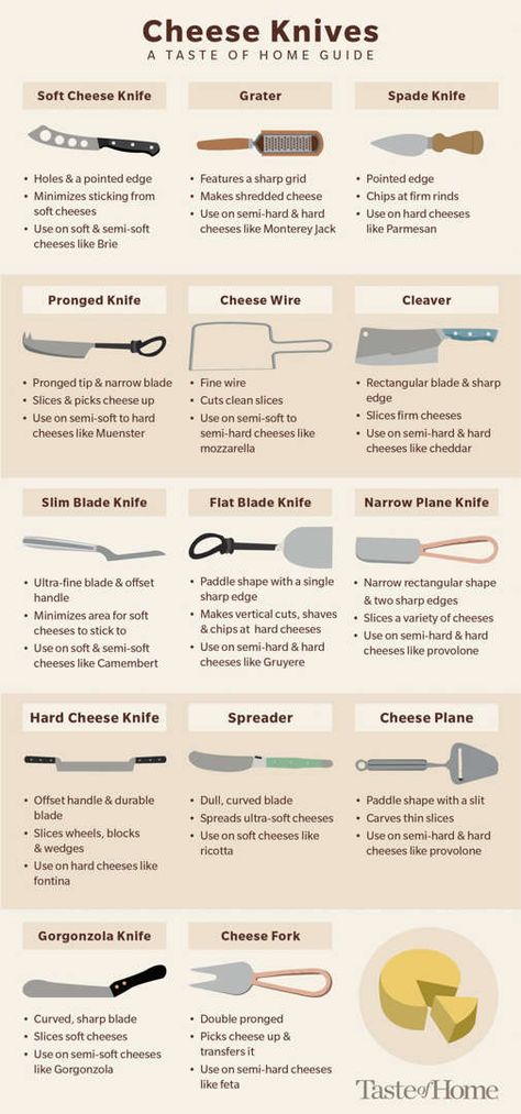 Cheese Knife Guide, Fresh Cheese Recipe, Dairy Snacks, Your The Best, Cheese Table, Knife Guide, Cheese Wheel, Aged Cheese, Knives Kitchen