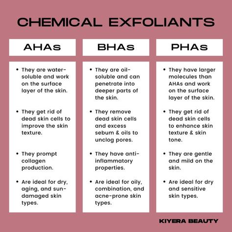 Chemical exfoliants are acids that remove dead skin cells from the skin's surface. Use this cheat sheet to explore the 3 main types of chemical exfoliants : - Alpha Hydroxy Acids (AHAs) - Beta Hydroxy Acids (BHAs) - Poly Hydroxy Acids (PHAs). Different Acids For Skin, Types Of Exfoliation, Chemical Exfoliant Vs Physical, Skin Care Acids Guide, Best Chemical Exfoliant, Skin Care Cheat Sheet, Skin Care Acids, Aesthetician School, Hyperpigmentation Remedies