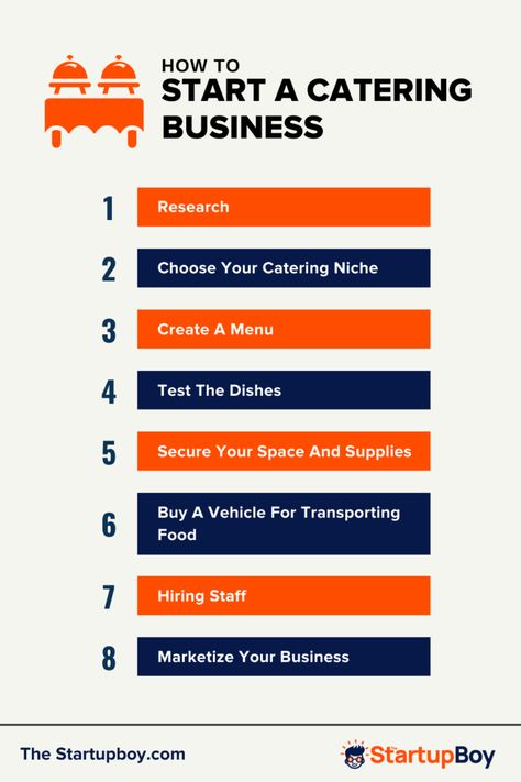 Starting A Catering Business, Indian Catering, Small Business Plan Template, Business Strategy Management, Food Business Ideas, Outside Catering, Home Catering, Startup Business Plan, Catering Ideas Food