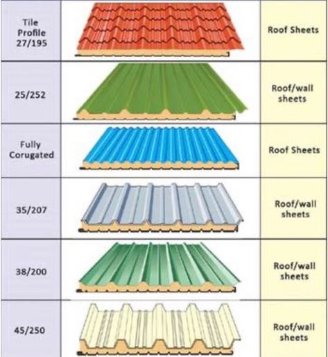 Metal Roofing Systems, Types Of Roofing Materials, Roof Truss Design, Exterior House Colors Stucco, Exterior House Colors Combinations, House Paint Color Combination, House Roof Design, Exterior House Paint Color Combinations, House Exterior Colors Schemes