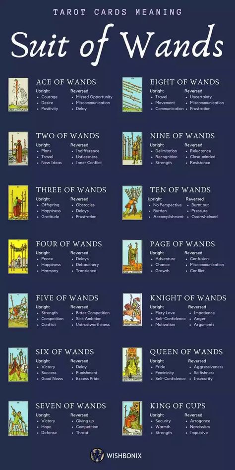 Tarot Tutorial, Tarot Card Meanings Cheat Sheets, Kartu Tarot, Tarot Reading Spreads, Tarot Interpretation, Wands Tarot, Tarot Significado, Tarot Cards For Beginners, Learning Tarot Cards