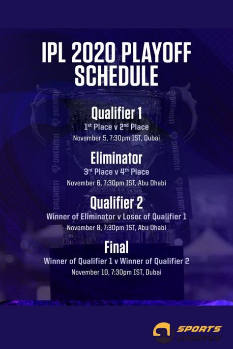 Playoff schedule Ipl 2020, 4th November, Abu Dhabi, Dubai