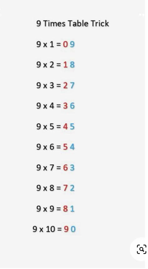 9 Tables Maths, 9 Multiplication Trick, Table 9 Multiplication, Multiplication Table Tricks, 8 Times Table Trick, How To Learn Times Tables Fast, How To Learn Multiplication, How To Memorize Multiplication Tables, Teaching Times Tables