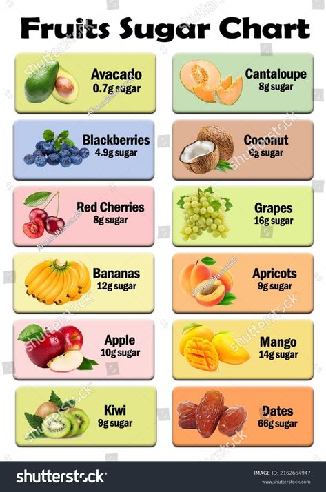 Fruits Sugar Chart Helps Variety People Stock Photo 2162664947 | Shutterstock Science Signs, Crop Image, Mother's Day Photos, Schedule Design, Color Palette Generator, Holiday Illustrations, Collage Maker, Image House, Healthy Foods