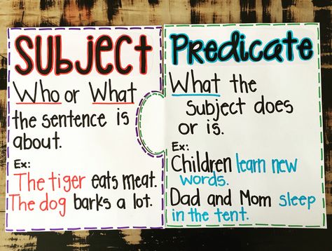 Subject and Predicate                                                       … Subject Anchor Chart, Subject Anchor Chart Second Grade, Subject And Predicate Anchor Chart 2nd, Predicate And Subject Worksheet, Subject Vs Predicate, Teaching Subject And Predicate, Writing A Complete Sentence Anchor Chart, Predicate And Subject, Complete Sentence Anchor Chart