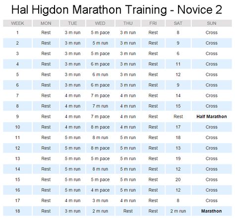 Marathon Training Plan Intermediate, Hal Higdon Half Marathon, Hal Higdon Marathon Training, Hal Higdon, Marathon Training Plan Beginner, Weight Training For Beginners, Marathon Training Program, Ultra Marathon Training, Marathon Training For Beginners