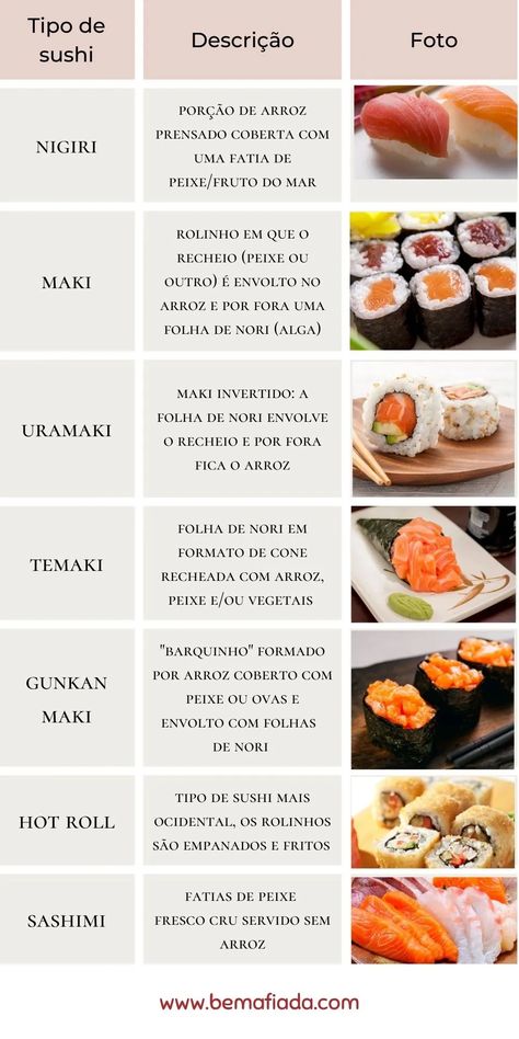 Breakfast For Dinner Ideas, Sushi Ingredients, Sushi Recipes Homemade, Sushi Roll Recipes, Japanese Food Sushi, Types Of Sushi, Chinese Cooking Recipes, Meal Inspiration, Creative Recipes