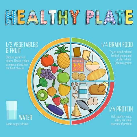 Healthy Diet For Kids, Healthy Food Plate, Diet For Children, Healthy Eating Plate, What Is Healthy Eating, Diet Cookies, Healthy Plate, Healthy Apple, Sugary Drinks