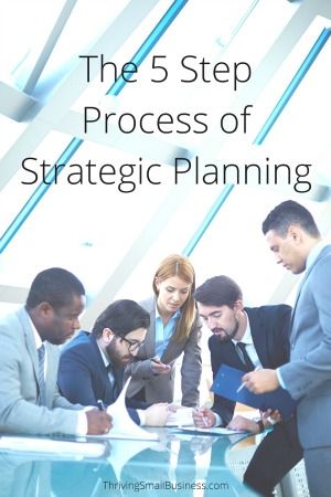 Strategic Planning Template Business, Strategic Planning Template Nonprofit, Strategic Planning Template Presentation, Operational Management, Writing A Mission Statement, Strategic Planning Template, Blog Business Plan, Ebook Template Design, Strategic Planning Process