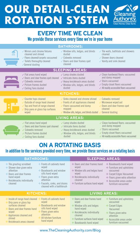 Cleaning Rotation Schedule, How To Professionally Clean A House, Maid Checklist Cleaning, Clean House Checklist One Day, Deep Cleaning House Checklist For Maid, Professional Cleaner Checklist, House Cleaning Business Checklist, Maid Cleaning Checklist, Professional House Cleaner Checklist