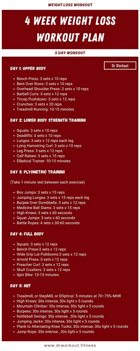 4 Week Workout Plan for Weight Loss - Dr Workout - Google Drive Dr Workout, 2024 Workout, Week Workout Plan, 4 Day Workout, 4 Week Workout Plan, Abb Workouts, 4 Week Workout, Workout Split, Workout Gym Routine