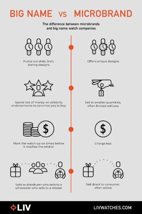 The big name watch companies use an old-fashioned way of doing business. They'll Pump out stale, blah, boring designs, spend lots of money on celebrity endorsements to convince you to buy, & mark the watch up six times before it reaches the retailer Microbrands are tearing down these walls and stirring things up. You might call them iconoclasts. Watch Companies, Tear Down, Lots Of Money, Old Fashioned, Money, Celebrities