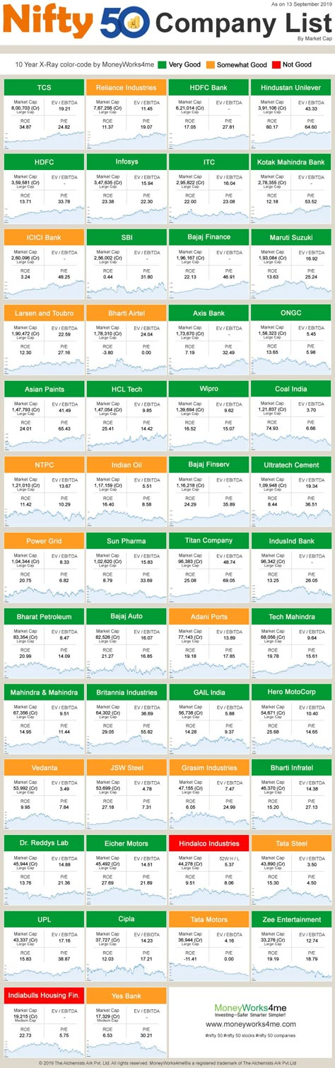 Share Market Chart Pattern, Basic Of Stock Market, Nse Stocks, Indian Stock Market Chart Pattern, Stock Market Indian, Indian Share Market, Nifty 50 Stocks, Pe Ratio, Shares And Stocks