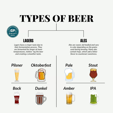 Whatever your preferred type of beer, our products can help ensure you are able to enjoy it at home!  - Follow for all things Draft Beer! Beer Names, Beer Types, Types Of Beer, Beer 101, Draft Beer, Enjoy It, Alcoholic Drinks, At Home, Wicked