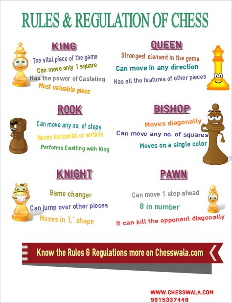 Chess Infographic Chess Rules For Beginners, How To Play Chess For Beginners, Chess Infographic, Chess Notes, Chess For Kids, Kids Chess, Chess Basics, Chess Tricks, Chess Rules