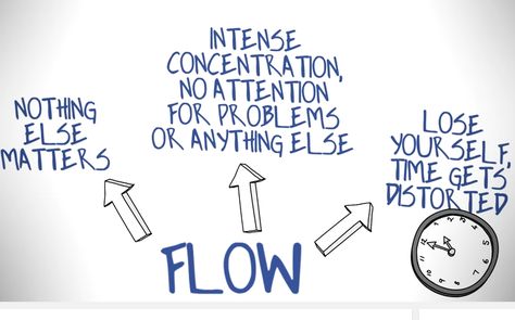 Creativity, Not Money, is the Key to Happiness: Discover Psychologist Mihaly Csikszentmihaly’s Theory of “Flow” |  Open Culture Flow Psychology, Call Flow, The Key To Happiness, Intrinsic Motivation, States Of Consciousness, Short Books, Key To Happiness, How To Pronounce, Animation Tutorial