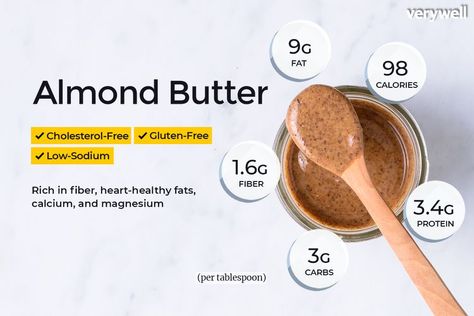 Is Almond Butter a Healthier Alternative to Peanut Butter? Nutrition Illustration, Autophagy Fasting, Almond Butter Benefits, Organic Food Market, Organic Food Logo, Health Benefits Of Almonds, Fruit Health, Healthy Potatoes, Calorie Count