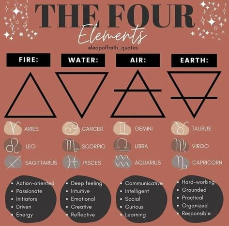 Elements Of The Earth, Reflective Learning, Virgo And Sagittarius, Potions Recipes, Scorpio And Libra, Pisces And Capricorn, Pisces And Aquarius, Virgo And Scorpio, The Four Elements