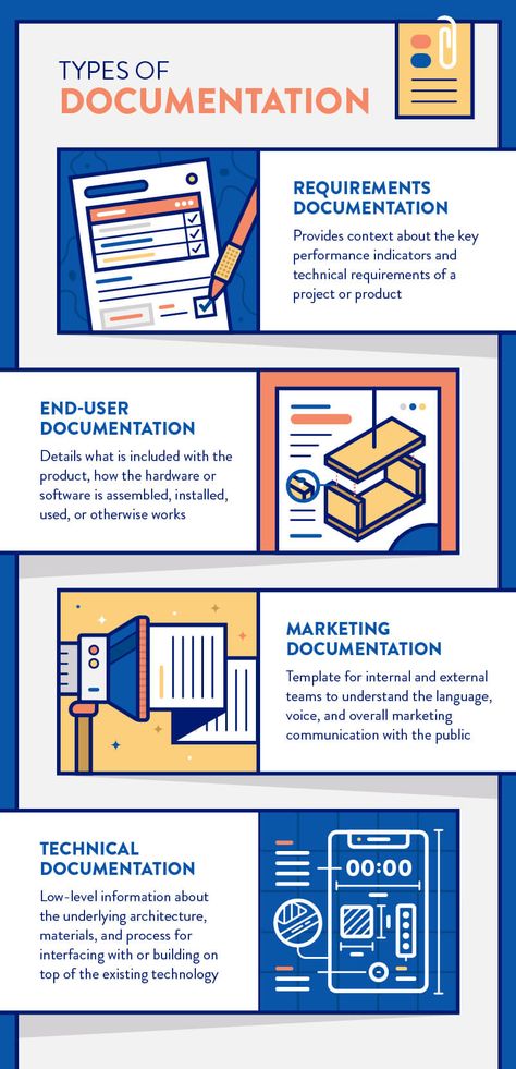 Technical documentation is the foundational information about the underlying architecture, materials, and process for interfacing with, or building on top of, existing technology.  In software, technical documentation outlines the various API routes and endpoints the developer can access. Documentation helps others (and sometimes yourself) verify and validate the results.After building our innovative apps and products we must provide detailed directions for users to find their way as well. Technical Writing Aesthetic, Technical Documentation Design, Software Documentation, Api Documentation, Process Documentation, Architecture Materials, Business Writing Skills, Flow Charts, Document Design