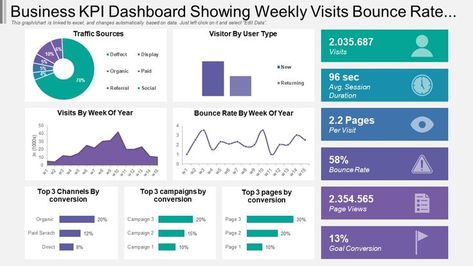 A well-designed layout that condenses key #business data into a meaningful dashboard can help you make the right decisions. #SlideTeam #PowerPoint #Presentations #PPTTemplates #Marketing #KPIs Tableau Data Visualization, Data Analytics Design, Excel Dashboard Design, Kpi Business, Admin Panel Template, Dashboard Design Template, Business Dashboard, Excel Dashboard, Kpi Dashboard