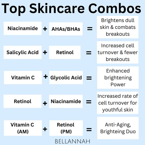 Our Handpicked Combos for Stunning Results! ✨ Say hello to a more vibrant and youthful appearance with our top skincare combos! Explore the art of combining potent ingredients that target your unique skin needs. From morning to night, indulge in a revitalizing skincare routine that enhances your natural beauty. Embrace the journey to radiant skin with our expert skincare tips! 🌿💖 #TopSkincareCombos #YouthfulGlow #SkincareTips #HealthyComplexion In the world of personal care and beauty, embraci Skincare Combos, Proper Skin Care Routine, Haut Routine, Skin Facts, Skin Care Business, Skin Advice, Skin Care Routine Order, Skin Care Guide, Clear Healthy Skin