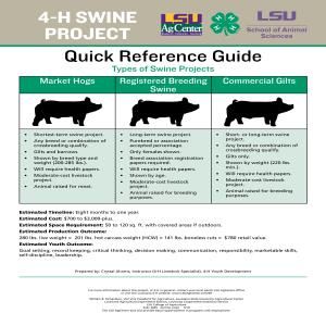 4-H Swine Project Quick Reference Guide Livestock Judging Tips, Show Pigs Tips, Pork Cuts Diagram, 4-h Poster Ideas, Show Pigs, Pig Eyes, Ag Science, Livestock Judging, Ag Day