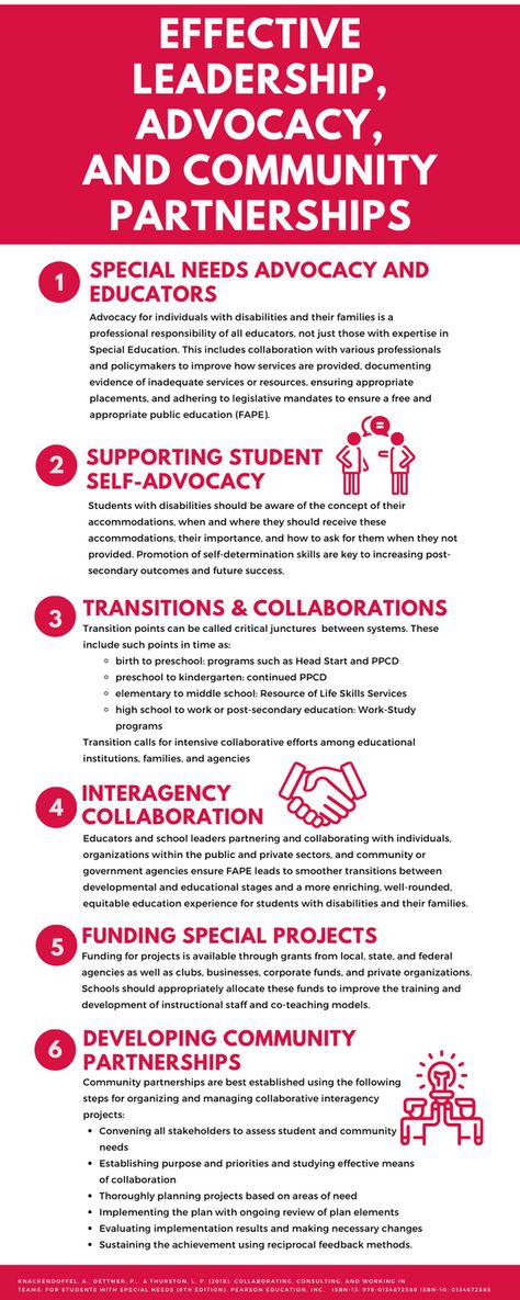 Are you looking for ways to develop more effective school leadership, advocacy, and community partnerships to meet the needs of all students? This infographic outlines the six (6) most salient points educators and school leaders need to cultivate more accessible, equitable, and inclusive environments for students of all backgrounds and neurodiversity. Visit www.dreedcca.com for more resources and share this pin! Student Advocacy Ideas, Advocacy Infographic, School Campaign, Educational Tips, Pageant Queen, Self Advocacy, Inclusive Education, Teachers College, School Leadership