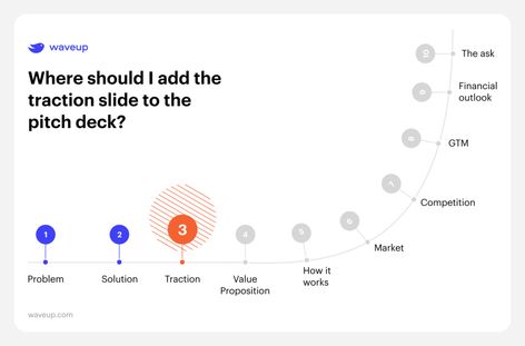 Diagram showing the flow of the pitch deck and where the traction slide should go Process Flow Infographic Design, Gradient Data Visualization, Flow Diagram Design, Flow Infographic, Flow Graphic, Flow Chart Design, Data Flow Diagram, Flow Diagram, Process Flow Diagram