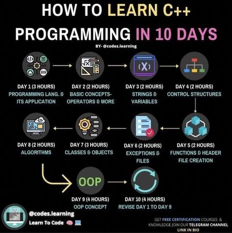 Learning C++ in 10 days #MachineLearning #DataScience #SQL #Cybersecurity #BigData #Analytics #AI #IIoT #Python #RStats #TensorFlow #JavaScript #ReactJS #CloudComputing #Serverless #DataScientist #Linux #Programming #Coding #100DaysofCode #NodeJS #golang #NLP #GitHub #IoT #MLOps https://t.co/KIwJ4kAZX5 C Programming Learning, C Programming Tutorials, Programming Learning, Basic Coding, Coding Lessons, Basic Computer Programming, Computer Science Programming, Web Development Programming, Data Science Learning