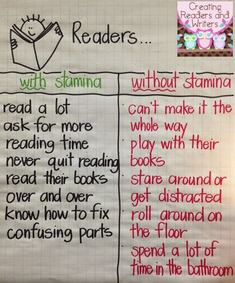 My Reading Stamina Anchor Chart (Created with the children during the second week of school.) Creating Readers and Writers Blog Post Stamina Anchor Chart, Reading Stamina, Ela Anchor Charts, Read To Self, Classroom Anchor Charts, Reading Anchor Charts, 4th Grade Reading, Student Behavior, Teaching Grammar