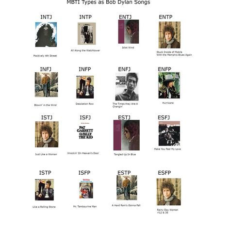 MBTI types as Bob Dylan Songs (I got "Positively 4th Street") Songs For Intj, Entp And Intj, Bob Dylan Songs, Cute Wholesome, Intj Intp, Infp Personality, Mbti Enneagram, Mbti Types, 4th Street