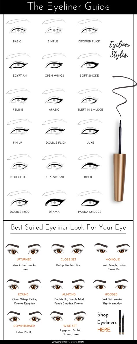 Everyday Eyeliner, Eyeliner Guide, Guide Infographic, Eye Makeup Eyeliner, Permanente Make-up, Eyeliner Shapes, Bentuk Alis, Eyeliner Hacks, Makeup Tutorial Eyeliner