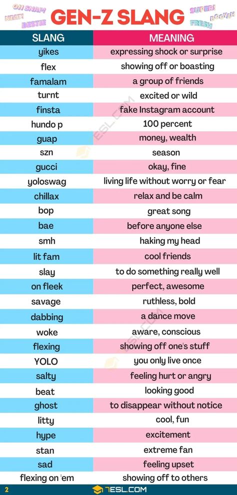 The 100 Most Common Gen Z Slang Words 1 Gen Z English, Slangs For Instagram, Slang Words Teenagers, Genz Slang Word, Gen Z Language, Gen Z Things, Gen Z Captions For Instagram, Gen Z Words, Gen Z Slang Words