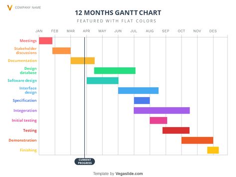 Gannt Diagram, Gantt Chart Design, Gifts For Managers, Gant Chart, Month Chart, Gantt Chart Templates, Chart Infographic, Employee Onboarding, Tons Of Money