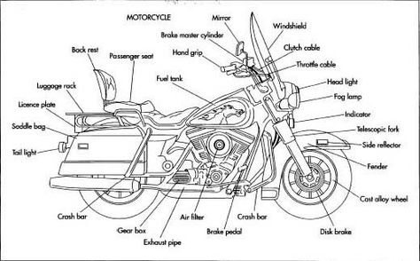 parts of motorcycle | electrical system contains a battery, ignition wires and coils, diodes ... Kawasaki Heavy Industries, Mechanic Engineering, Soichiro Honda, Motorbike Parts, Motorcycle Drawing, Motorcycle Mirrors, Oil Light, Honda Motors, Sport Motorcycle