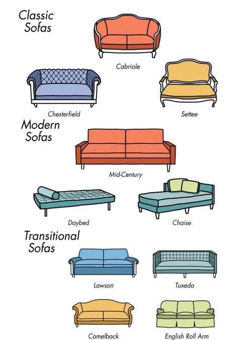 Mid Century Daybeds, Types Of Couches, Sofa Daybed, Graphisches Design, Renzo Piano, Classic Sofa, Types Of Sofas, Sofa Styling, Types Of Furniture